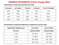 Корм для собак Kennels` Favourite Petite Puppy (Лосось)  - купить в Тамбове